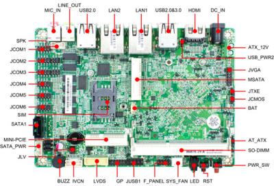 中国 2LAN 6COM 8USB 3.5インチ マザーボード 溶接 内装 インテル J1900 CPU 販売のため