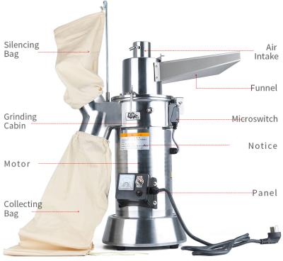 China Medicine Processing Stagewise Grain Spice Mill Pulverizer 6 HBM-103C Type Vertical Hammer 3000W for sale