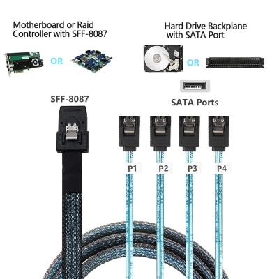 China COMPUTER Mini SAS External HD SFF8644 180 to Port 4 Degree 7P SATA Cable for Hard Disk Data Server for sale