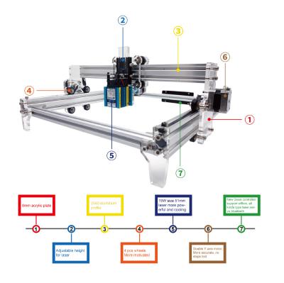 China Laser Engraving 500mw--30000mw S130*40cm DIY Laser CNC Engraving Machine Use For Wood, Metal for sale