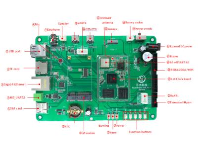 China AD Board HelperBoard T507 Customization PCBA Development Board and Android SDK Kits 4 Core Laptops Development Board Support Docker for sale