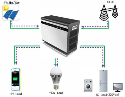 중국 5KVA 오프 그리드는 집에 5KWh 리튬 이온 전지와 태양에너지 저장 시스템을 사용합니다 판매용