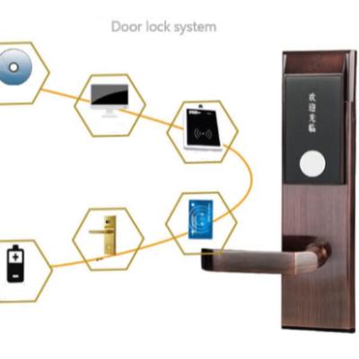 China Durable RLL-205C hotel stainless steel key card door lock with RFID access for hotel&INN for sale