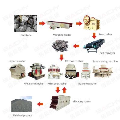 China Mining 200 tph rock jaw crushing factory price, stone crushing production line, aggregate stone crusher equipment for quarry for sale