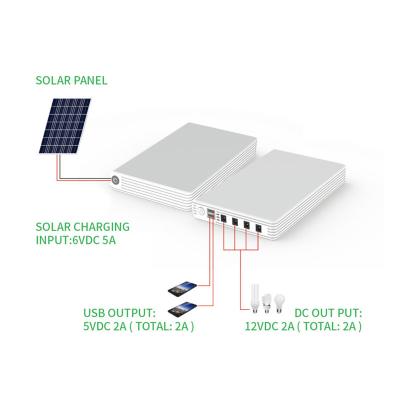 China Het openlucht ZonneLithium Draagbaar Ion Energy System Charging Rechargeable van de Krachtcentralegenerator 125Wh Te koop