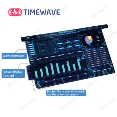 Cina Piattaforma ambientale del sistema di controllo di distribuzione di energia di LoRAWAN intelligente in vendita