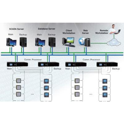 China Industries CET Smart Building Substation Automation Power Quality Monitoring Analysis Energy Optimization Energy Management System for sale