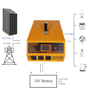 China Solar Panel System 24V 100A Controller + 3000W Inverter + Solar UPS Charging Hybrid Charger 45CM*28CM*16CM for sale