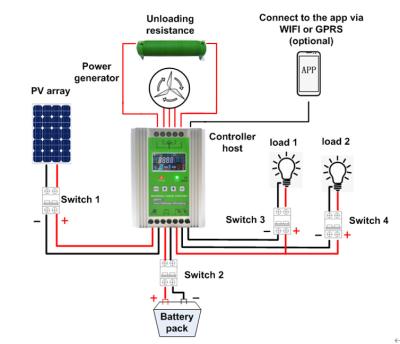 China Charger Controller 12/24V Battery MPPT Wind Solar Panel System With Booster Function And Dump Charge for sale