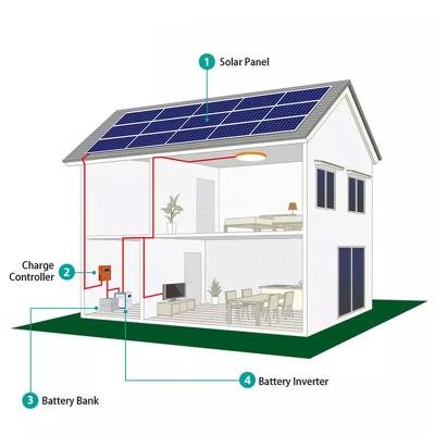 China Commercial solar panel household 530 540 535 525 watt mono crystalline solar panels for your national price for sale