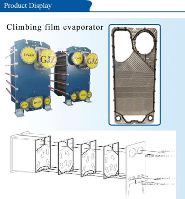 China Titanium Rising Film Heat Transfer Plate Heat Exchanger For Milk Juice Concentration Coefficient for sale