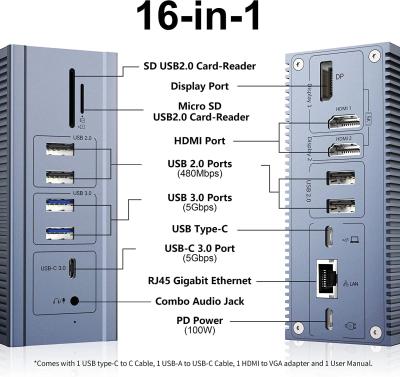 Κίνα 16 σε 1 Thunderbolt 4 Docking Station Δύο οθόνες 4K 60HZ MacBook Windows USB HUB προς πώληση