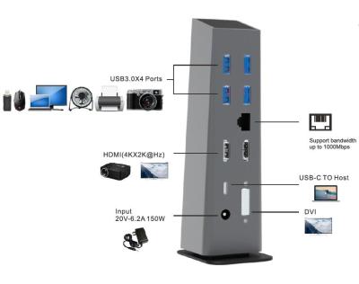 China Usb C 4k Hdmi  Docking Station With Power Delivery USB Type-C 4K Ethernet RJ45 Docking Station for sale