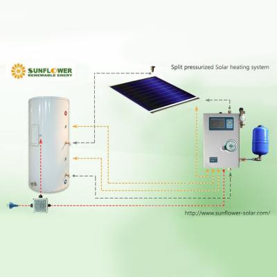 China Passive Cycle 300L Split Flat Plate Pressurized Solar Water Heaters for sale