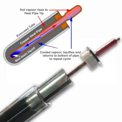 China Commercial vacuum tube SFVB5818 with heat pipe for sale