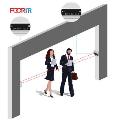 China Foorir Public Restroom Wireless People Chain Stores People Counter Camera And Server Software Integration for sale