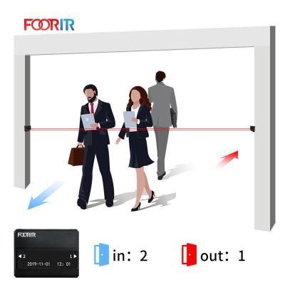 China Chain Stores Foorir Bus Passenger Counting System Library Passenger Counting Personal Privacy Protection No Storage for sale