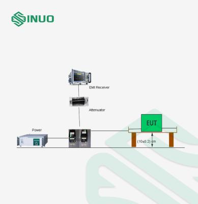 Cina Emissione irradiata metodo di Emi Test System CDN di disturbo elettromagnetico in vendita