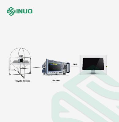 Cina Corrente di induzione del campo magnetico di tre dell'antenna a telaio contabilità elettromagnetica ricevitori dell'apparecchiatura di collaudo in vendita