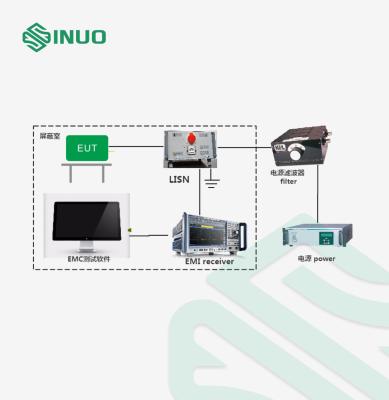 Cina Stanza schermata dell'apparecchiatura di collaudo del CE contabilità elettromagnetica di EMI Conducted Emission Test System 6GHz in vendita