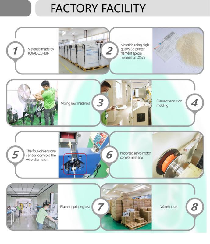 確認済みの中国サプライヤー - Guangzhou Lvde Environmental Technology Co.,Ltd