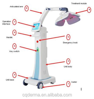 China Medical Salon Hair Restoration Diode Laser Equipment For Androgenetic Alopecia, Hair Growth for sale