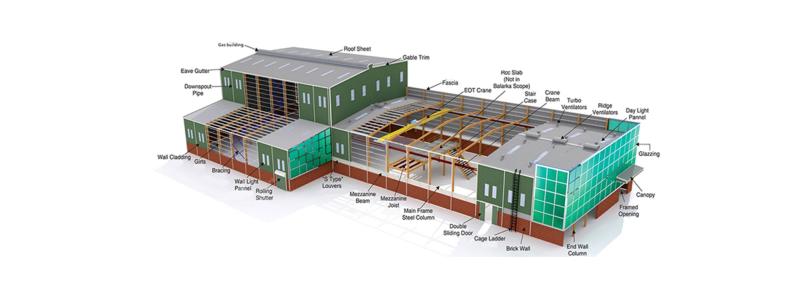 Verified China supplier - Qingdao Senwang Steel Construction Co., Ltd