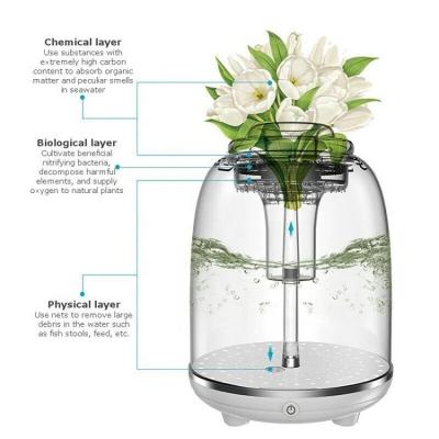 China Round 5.5L Sustainable Electric Mini Fish Tank Aquarium For Home Decoration With LED for sale