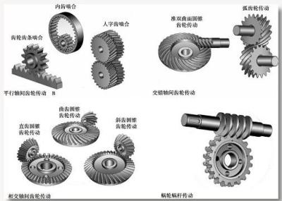 China Helical Gear Teeth For The Pipe Tube Mill Rolling Equipment Gearbox Reducer for sale