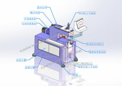 China Hoge Precisie	De automatische Rollende Buis die van het Machine Stabiele Staal Machine rollen Te koop