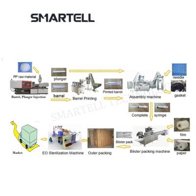 China High Quality Syringe Project Syringe Production Line For Medical Disposable Syringe for sale