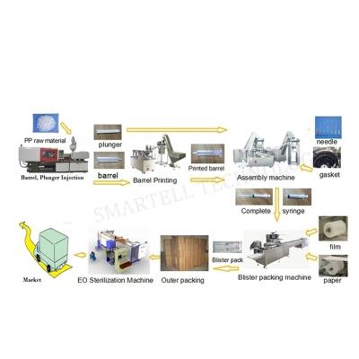 China Disposable Syringe Factory Medical Disposable Syringe Production Line For Syringe Manufacturing for sale