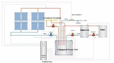 China Agricultural Solar Heating Air Project/Industrial Solar Water Supply Project/Solar Water Project. for sale