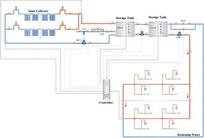 Chine Projet d'eau solaire solaire de /Solar de projet d'eau chaude d'école/de projet eau chaude d'hôtel. à vendre