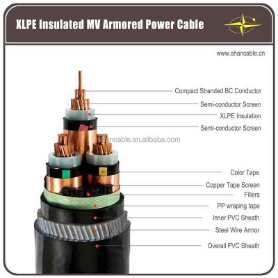 China CE Rated Indoor Control Cables Male / Female Connector For Industrial Applications for sale