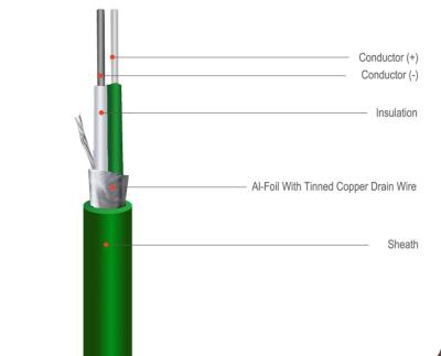 China 600V / 1000V Shield Type Prefabricated Cable Varies Connector Type for sale