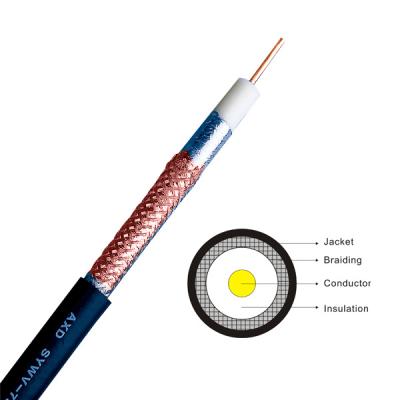 China CATC and MATC AXD/XUNDAO RG11Coaxial Cable CE/ISO/ROHS Approved for sale