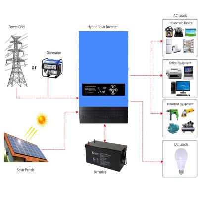 China 12/24 Volt 48V Hybrid Inverter Toroidal Solar Inverter Charger 1KW 2KW 4KW 6KW Home Solar Charger Controller mppt Hybrid Inverter Manufacturer for sale