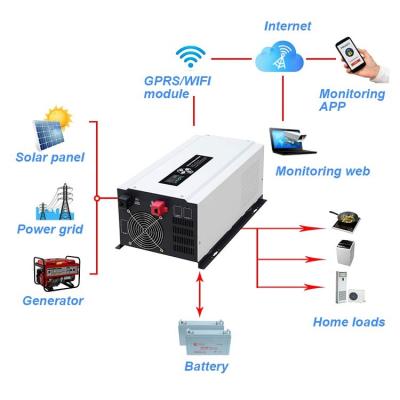 China Off Grid Split Phase Inverter for Home and Office Pure Sine Wave Power Inverter 24v 48vdc 6000w 6kw 120v 220v 240v Dual Phase Off Grid Hybrid Solar Inverter Split Phase for sale