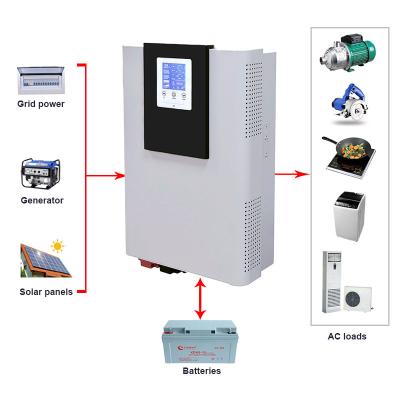 China Household Solar Appliance 500W~7KW Inverter 12v 220v Hybrid Off Grid Inverter 6KW 48V 96V AC 110V 220V 230V 240V 6000 Watt Inverter Generator for sale