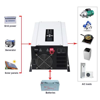 China Each Xindun 1kw 2kw 3kw 3500w 4kw 5kw 6kw Inverter Frequency Converter Car Power Inverter Field 12 Volt 24 Volt 48 Volt for sale