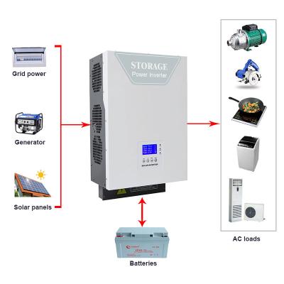 China Off Grid Tie Inverter For Solar Home Appliance 3KW 5KW Solar On Off Grid Hybrid On Off Grid Tie Energy Storage Inverter 3000W 25KW Solar Inverter Price 10K dual MPPT for sale