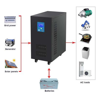 China High Efficiency Solar System 4000W 5000W 6000W Inversor Solar Inverter 48V Off-Grid Solar Power System 7KW 8KW 10KW 12KW 96V 192V for sale