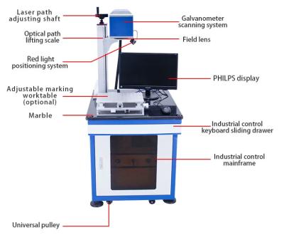 China Laser Marking 30w 50w CO2 Laser Marking Machine High Power Laser Marking Machine CO2 Laser Marking Machine for sale