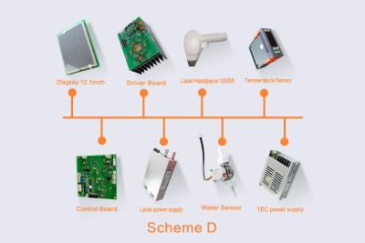 China Seasun Laser Diode Parts Highest Power Unit Bar 60W Ice Diode Laser Driver Board for sale