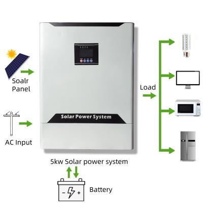 China Factory Price 520*420*222 Inverter 1500W 12V 24V 48V Double Battery Solar Hybrid CPU MPPT Inverter Solar Power System for sale