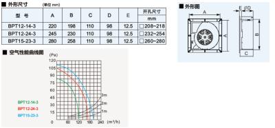 China Hotels Exhaust Fan for Residential Use for sale