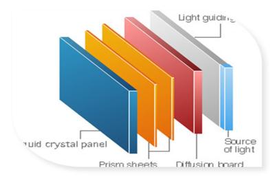 China 15.6 inch Skylite Polycarbonate Prism LGP Film Sheet UV Protection for sale