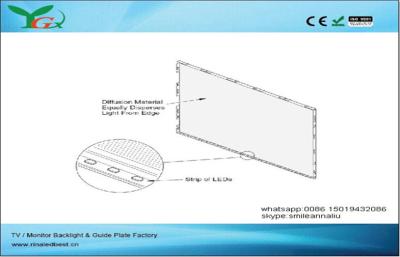 Китай Модуль backlight СИД TV новой фабрики Desgin сразу для сбываний продается