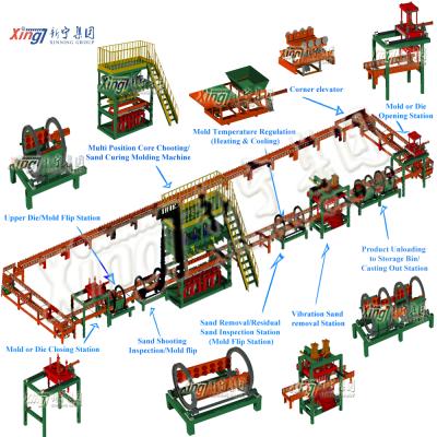 China Factory Sand Lined Iron Mold Ball Casting Line (Horizontal Parting) for sale